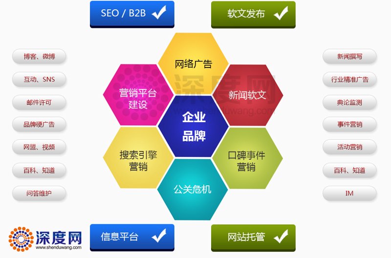 贵州网站建设,如何选择靠谱的合作伙伴?